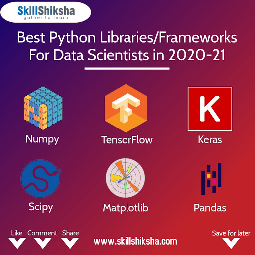 skillshiksha's tweet photo. Live your dream by solving real-world problems with data. Have a vision and learn to contribute. Data is the new science, it holds the answer.
.
.
.
.
#Skillshiksha #Datascience #Datamining #Python #Tablu https://t.co/mfrQPpNwmZ