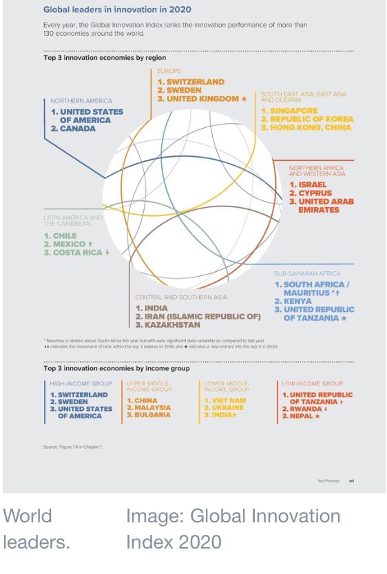 What does it take to create #innovation #ecosystems? Would love to hear your answers