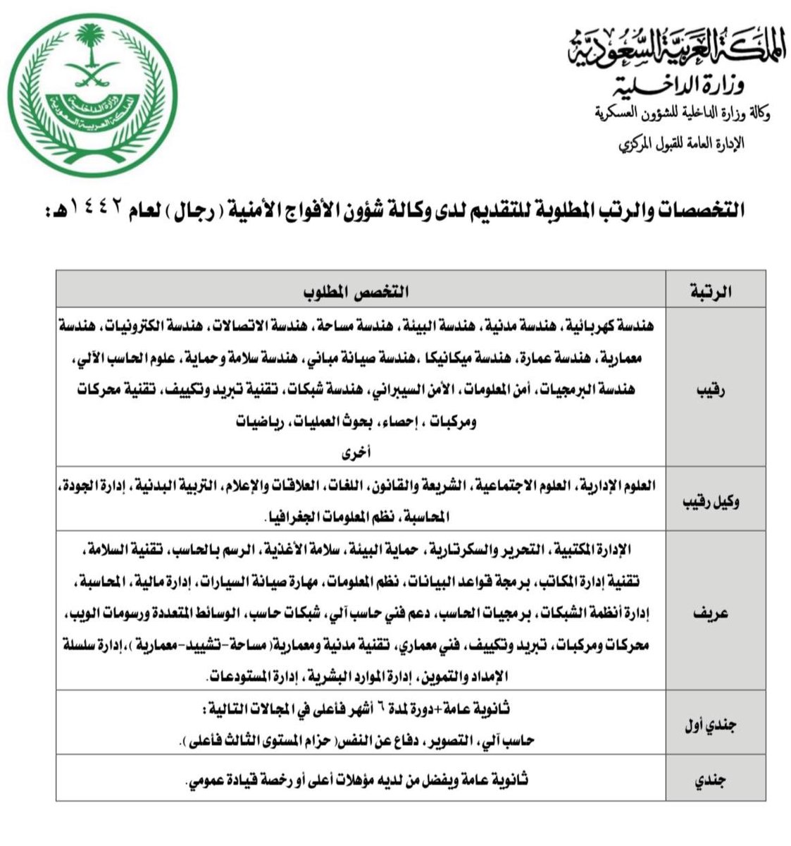 في كلية الملك فهد المطلوبة الامنية التخصصات أخبار 6060