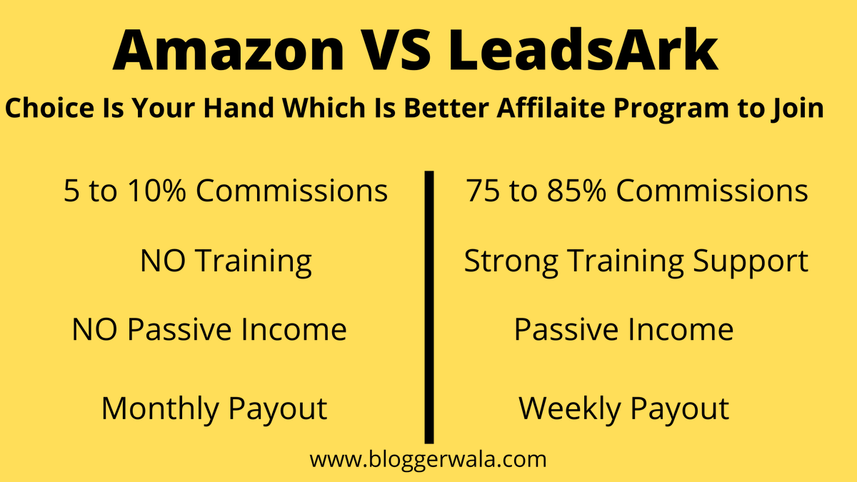 raajkumar1993's tweet photo. Choose the best #affiliate_program to join and #makemoneyonline Here I mentioned 2 affiliate programs #Amazon &amp; #Leadsark .. Now Choice is your hands.
Join LeadsArk Affiliate Here -https://t.co/cT4Bjh6rhv
Join Amazon Affiliate Here-   https://t.co/kqmrG6tgxx https://t.co/srwQnFa9p7