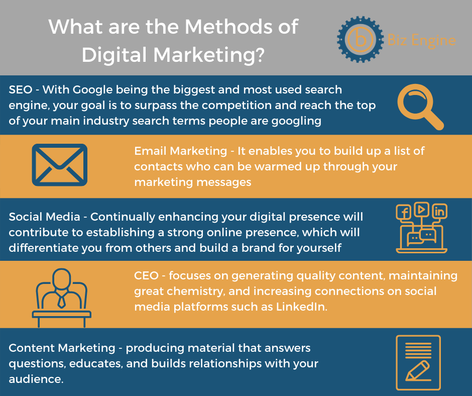 BizEngine_UK's tweet photo. Digital Marketing is crucial within your business if you want to survive and stay ahead of your competition, but what are the best methods to do this? 

#DigitalMarketing #MarketingMethods #Marketing https://t.co/DlLinCHCpl