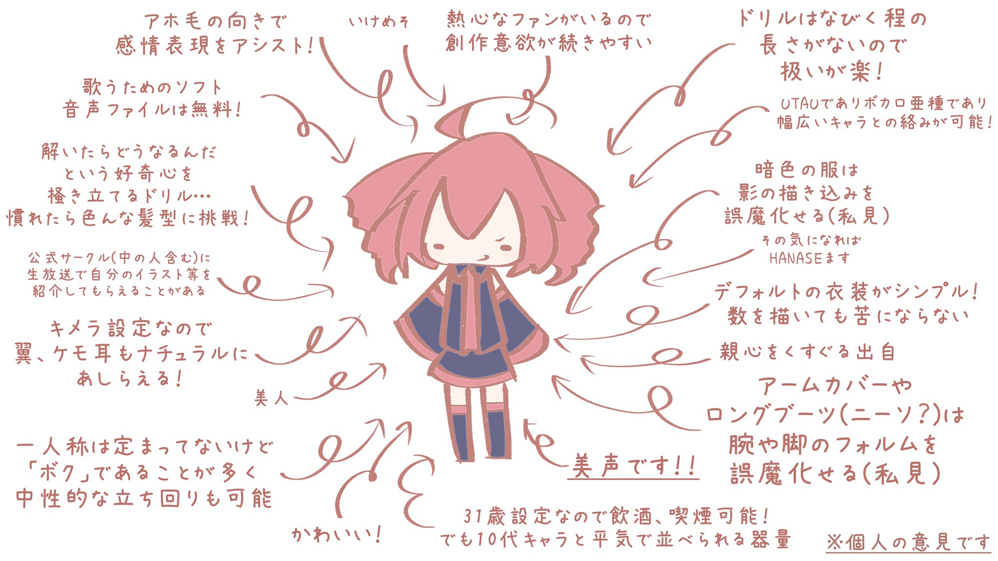 Torte 作曲とイラスト 絵描きに重音テトを勧める19の理由 Torte 作曲とイラスト 絵描きに重音テトを勧める19の理由
