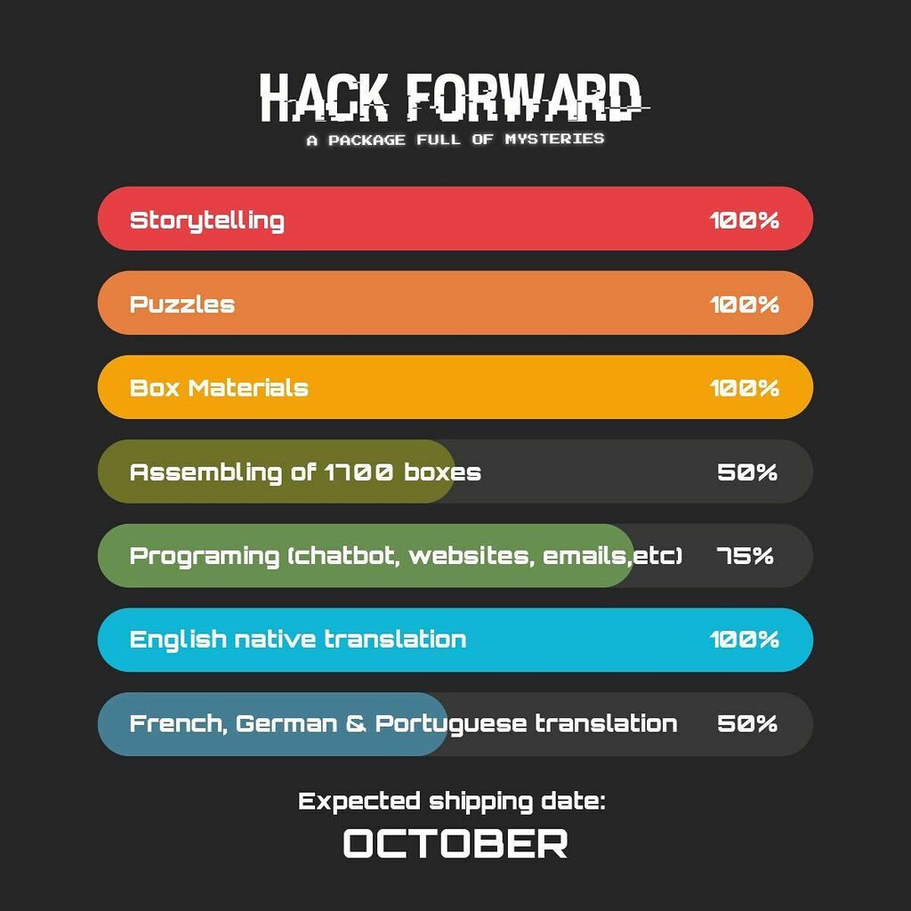 KeyEnigma's tweet image. Working hard to deliver Hack Forward on time 💪💪💪 #keyenigma #escaperoominabox 🇪🇸Trabajando duro para acabar Hack Forward a tiempo 📦 instagr.am/p/CFPCA71FzHc/