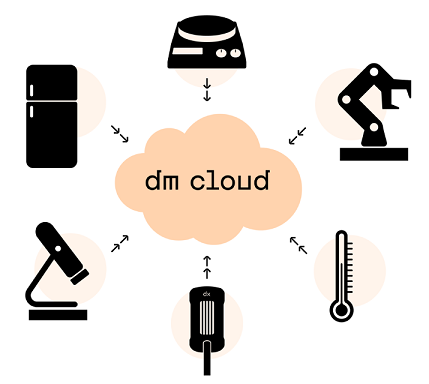 Chemailtd's tweet image. Connect your lab devices and capture real time data with DigitalGlassware™.  Storing data on our secure cloud-based server enables faster, easier analysis and deeper insights.
Find out more by clicking here bit.ly/3izyTsG

#DMTR #ChemTwitter #LaboftheFuture #chemdata