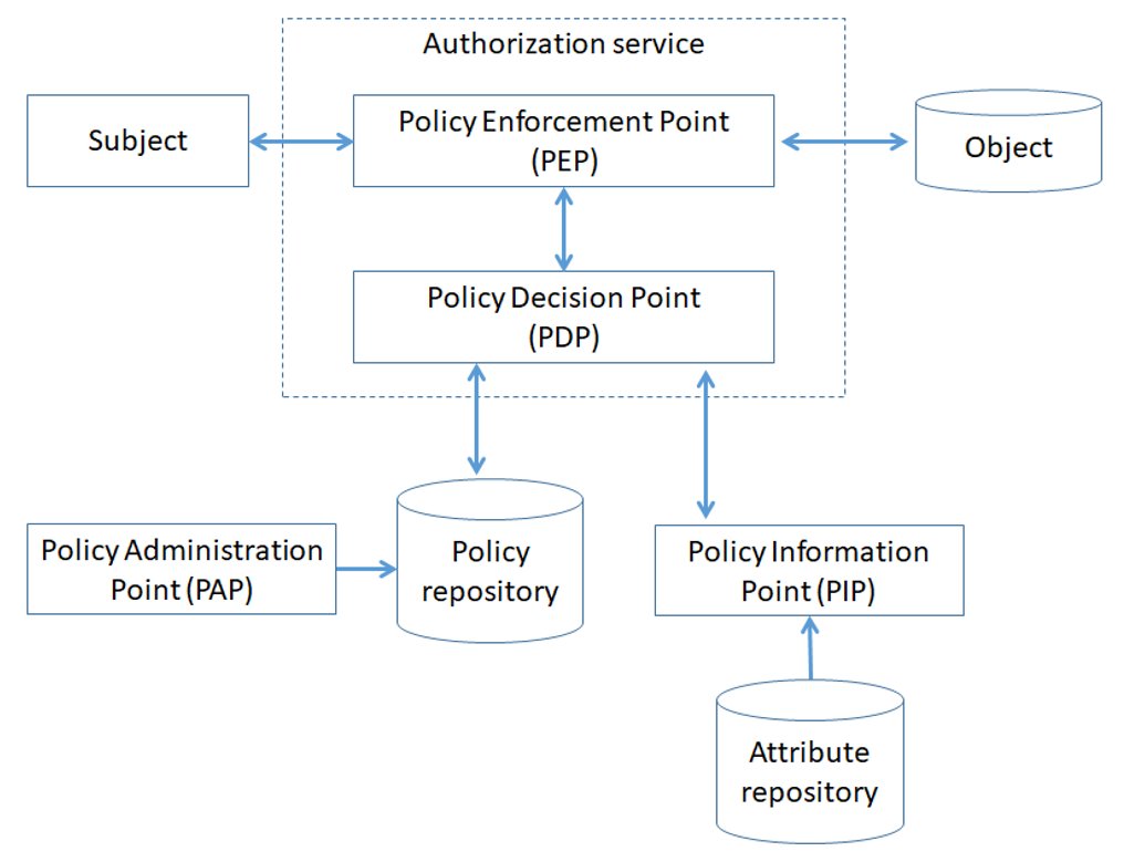 Microservice Architecture: How To Do It Right