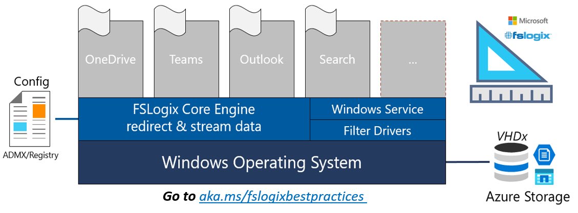 Brinkhoff_C's tweet photo. Please RT!💥 BOOKMARK THIS. New Microsoft @FSLogix and #WVD Best Practices are now available on Azure Solution Center. "This article provides insights on #designing, #sizing, and #implementing FSLogix for #large #enterprises". Great MS field initiative. ⏩ https://t.co/1CpxSuBqS0 https://t.co/HpCPBn2wEU