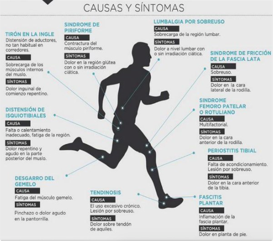 sportsaludinfo's tweet image. Que las lesiones no te impidan seguir con tus objetivos. Nosotros podemos ayudarte con nuestro equipo de profesionales de @sportsaludinfo en #Fisioterapia y #osteopatia. #Salud #lesiones #correr #FelizJueves #Cuidate #Deportes