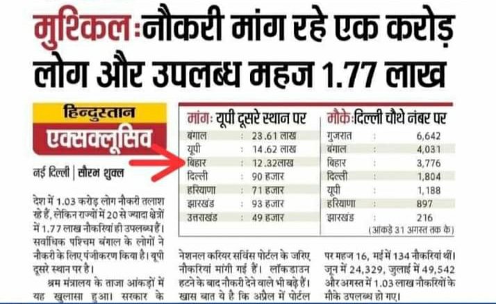 15 सालों कि नीतीश सरकार जवाब दे।। #राष्ट्रीय_रोजगार_दिवस #NationalUnemploymentDay17Sept