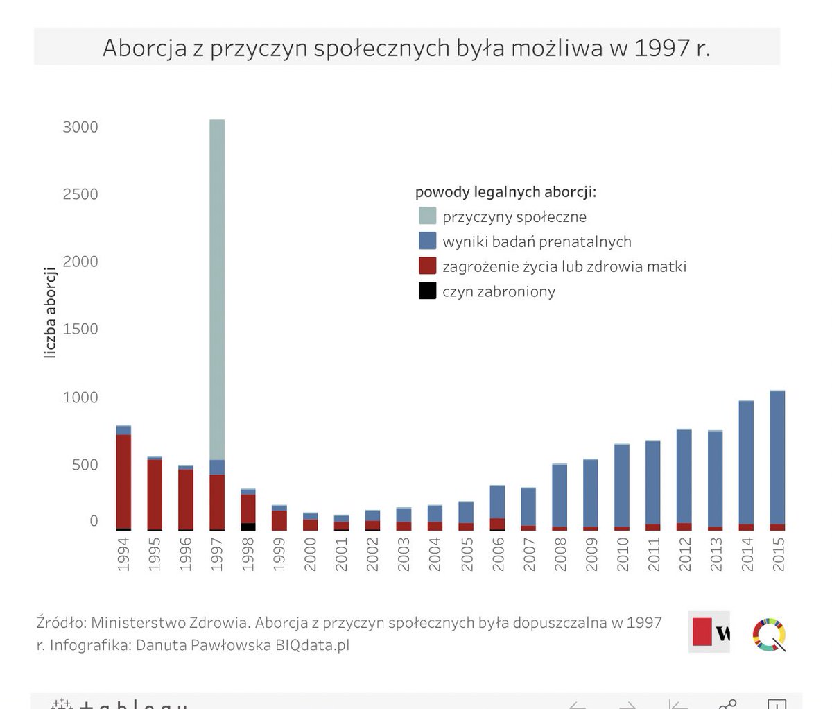 Deliberować o wielkości budy dla psa i mękach norek, w kraju, w którym z roku na rok drastycznie rośnie liczba egzekucji na chorych dzieciach. Wyjątkowo obrzydliwe.