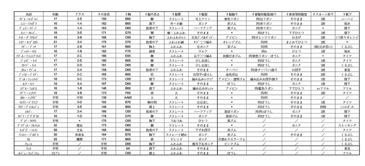 ミスってたからあげなおし...
にょた化設定ちゃん 