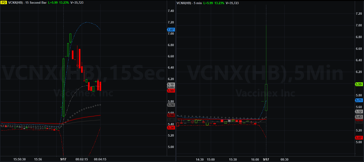 AlyssasCC's tweet photo. $VCNX #VCNX Collaboration with Merck to Evaluate Pepinemab in Combination with KEYTRUDA®...https://t.co/XwiU6nCbGo
#stockmarket #stocks #charts #daytrader #daytrading
Check out Tradestation👇
https://t.co/b8SQmrf6pp https://t.co/Ij64iyiZJB