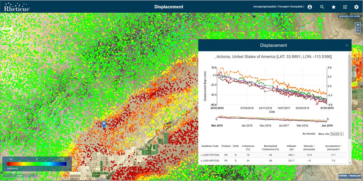 The #McMullen Basin is an agricultural area located about 150 km west of Phoenix, in #Arizona, and covers almost 1,700 square km. The site undergoes significant changes in land elevation, in floodplain and drainage slopes caused by the use of #groundwater.