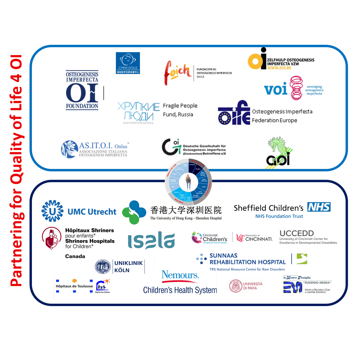Care4BB's tweet photo. Over 200 people from the #OI Community and the #healthcare institutions have participated in generating Key4OI together in 2018 &amp; 2019. Their logos are displayed on the picture! A unique #worldwide alliance!
Find out all about #Key4OI: https://t.co/lKHo9uf8yG

❤️ #care4bb #health https://t.co/YhmgKBl1Jz