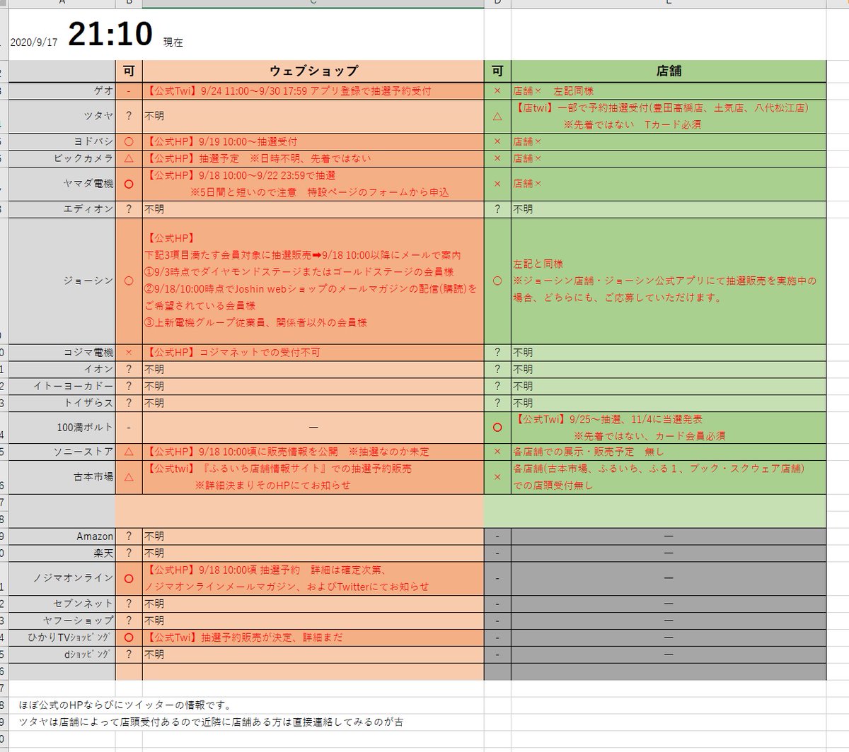 古本 市場 Ps5 古本市場 Ps5の抽選予約受付は本日18日18時まで