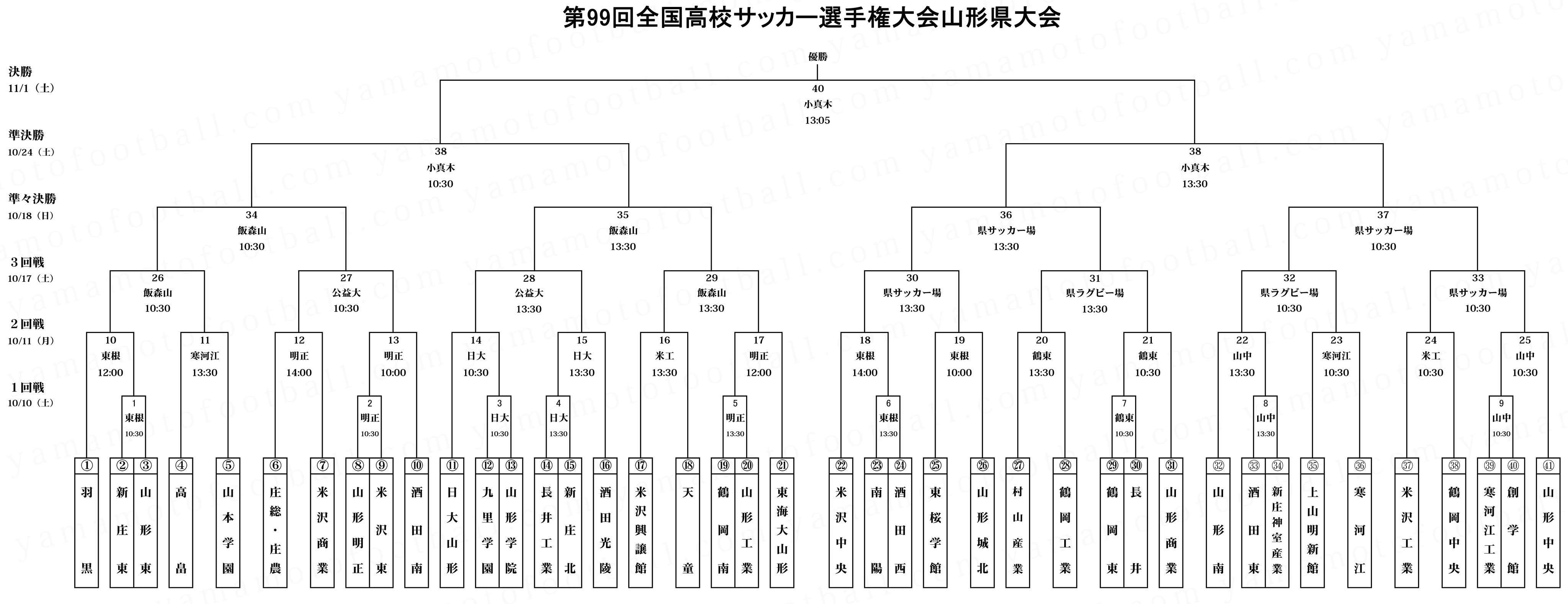寒河江高校サッカー部 Sagae Soccer Twitter