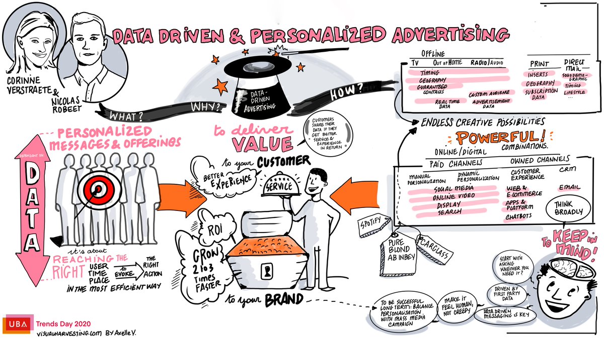 wearethewords's tweet image. La pub personnalisée: un message adapté, sans être trop intrusif. Conférence intéressante de Corine Verstraete et Nicolas Robeet. 
#ubatd #personnalisation #datadrivenadvertising @ubabelgium