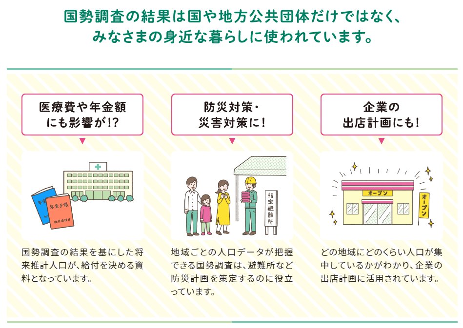 住民 国勢 票 調査