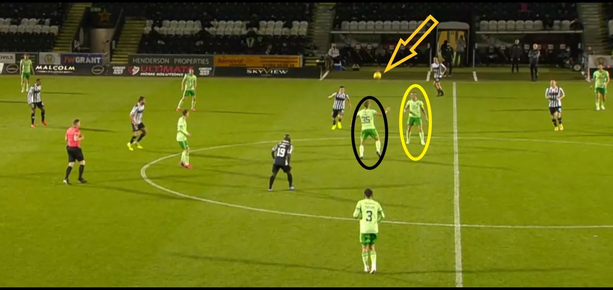 Next let's look at a sequence of play which highlights the continued issues in defensive transition. Ajer moved to play a goal kick in 1st image then in 2nd the St Mirren player I have put in a blue box. Brown is squared up with the attacking player and in good position.