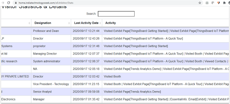 techyugadi's tweet image. Thanks everyone who visited our e-booth at India Technology Week Virtual Event September 2020 edition, for your keen interest in 
@thingsboard
 #IoT Platform and Trendz Analytics #thingsboard