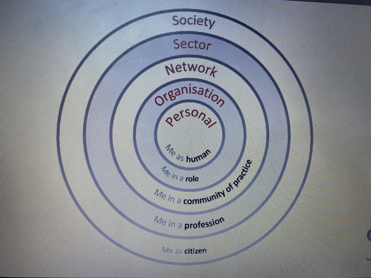 Digital change within context