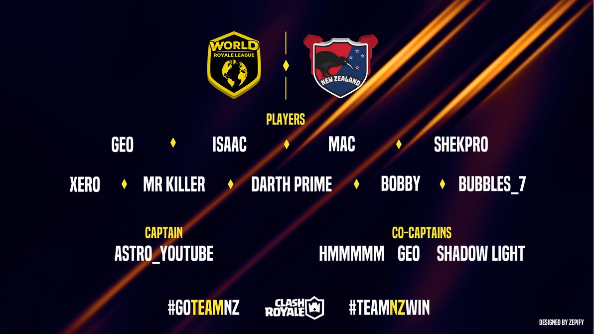 We have a new roster for you! New Zealand has so many talented players, we can't wait to play! 😍

Players:
- @Georgasauras10
- <a href="/_Isaac_101/">▪️Isaac▪️</a>
- <a href="/Mac02760361/">Mac</a>
- <a href="/Shekpro_CR/">Shekpro</a>
- @Matthew38711447 (Xero)
- <a href="/Mr_Killer01/">haydo</a>
- <a href="/DPrimetm/">Darth Prime™️</a>
- Bobby
- <a href="/Liam_Nicol_7/">liam nicol</a> (Bubbles)

#goteamnz #wrl