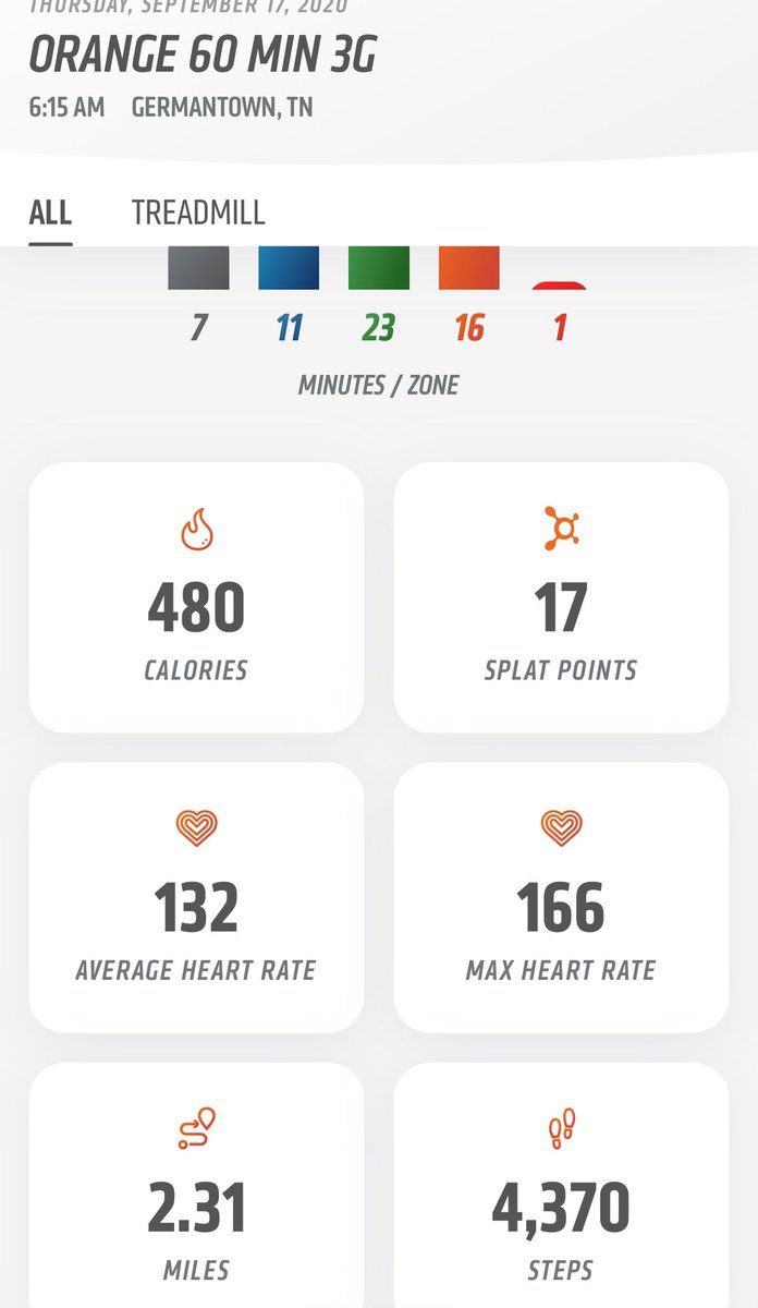 candy0004's tweet photo. An endurance day at @otfgermantown1 on this Thankful Thursday! #otflife #morelife #endurance #orangezone #divafit #blessed #thankful #grateful @orangetheory https://t.co/49uGCvlLOf
