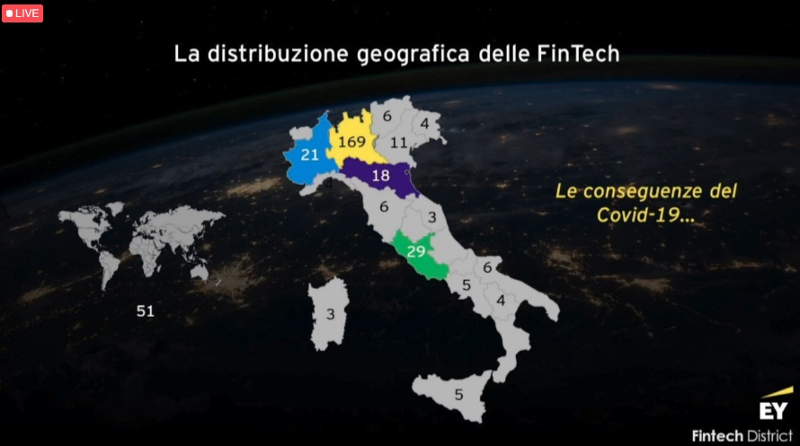 insurzine's tweet photo. Il rapporto @EY_Italy presentato a #ItalianInsurtechSummit mostra la distribuzione delle #Fintech in Italia https://t.co/Uwp0mhXCqT