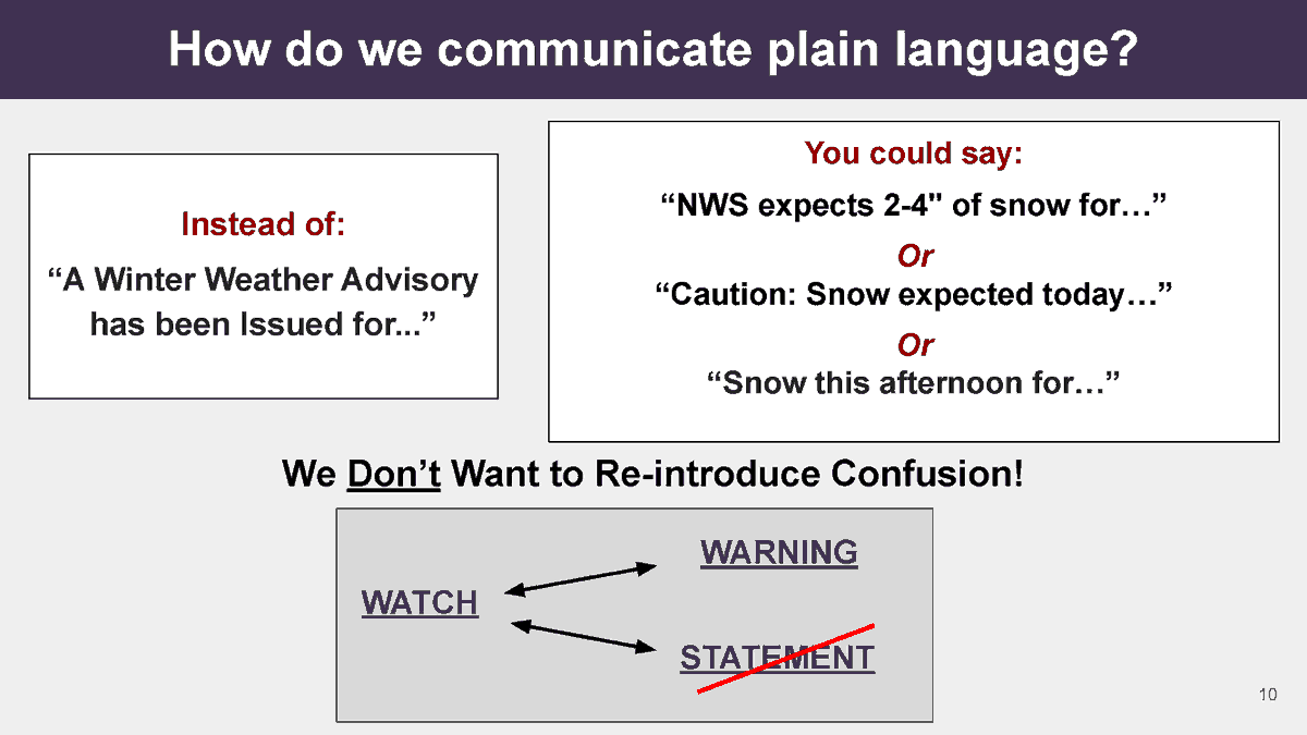 Nagele: The toughest part...how do you communicate plain language? Here are some potential examples and our current NWS advisories. We don't want to re-introduce confusion.  #NWAS20