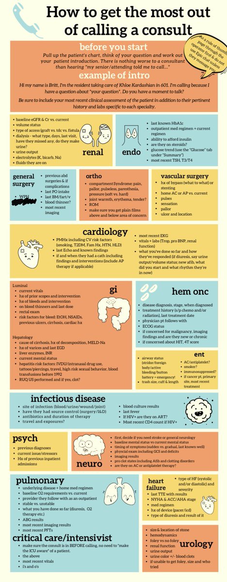 Brittany Vannatter, DO (@drbrittv) on Twitter photo Here is the •work in progress• consult tip sheet for our residents at @ahnimres Let me know your thoughts! And HUGE shout out to <a href="/char_durand/">Charlotte Durand</a> from Australia for this amazing idea! #AHNIMres #MedEd #MedStudentTwitter #MedTwitter Here is the •work in progress• consult tip sheet for our residents at @ahnimres Let me know your thoughts! And HUGE shout out to <a href="/char_durand/">Charlotte Durand</a> from Australia for this amazing idea! #AHNIMres #MedEd #MedStudentTwitter #MedTwitter