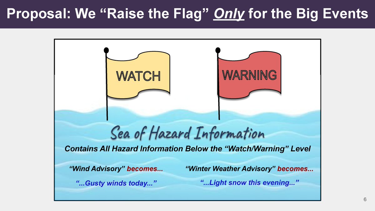Nagele: We would "raise the flag" for the big events...watch and warning. We would just package advisory wording in a different way, using plain language headlines.  #NWAS20