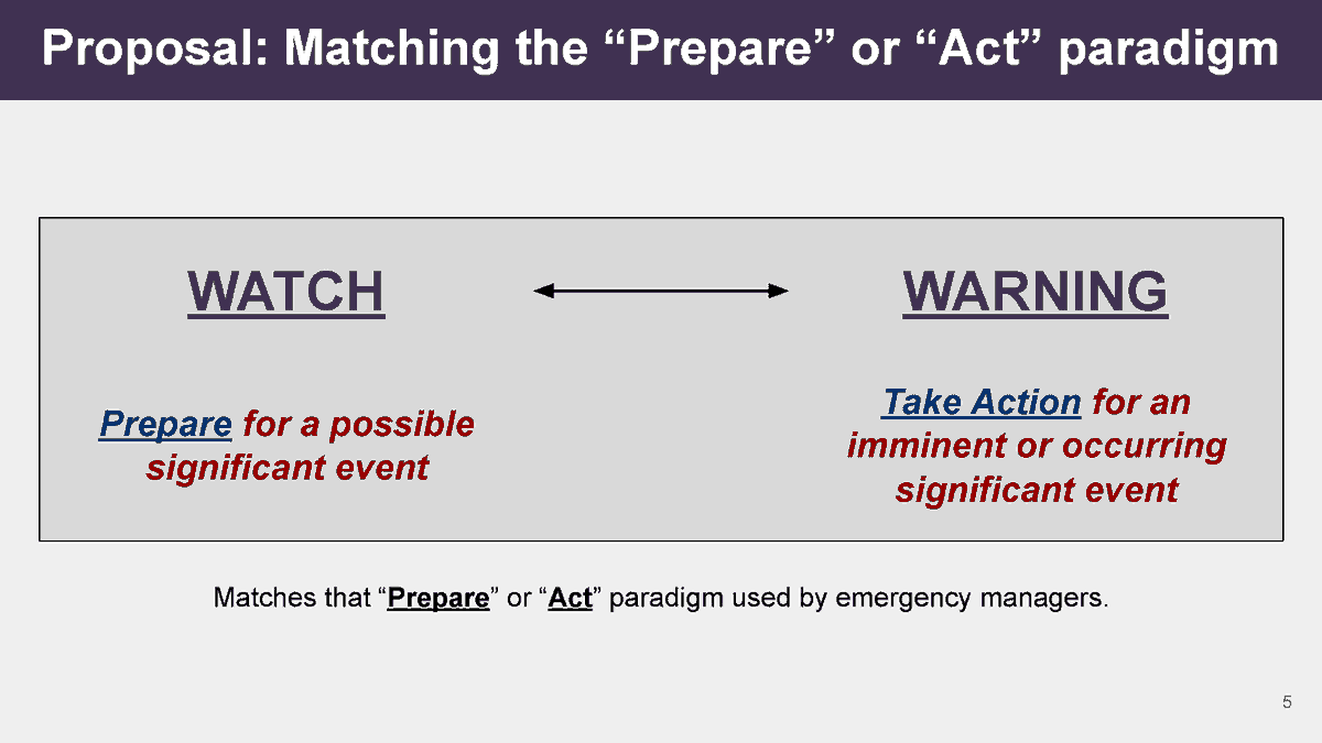 Nagele: Our proposal: Match the "Prepare" or "Act" paradigm.  #NWAS20