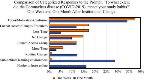 Ecology and Evolution tweet media