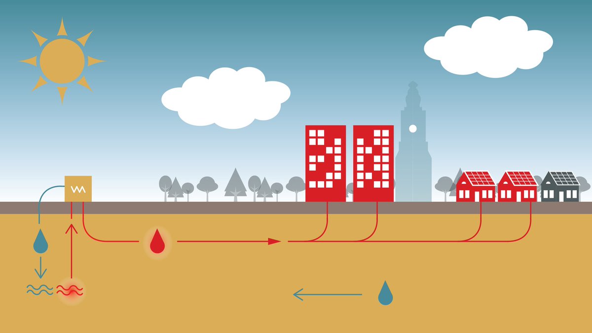 ZON Transitie Support zet de volgende stap in de #energietransitie: het verduurzamen van de energievoorziening van het slim groen warmtenet: zon-transitiesupport.nl/ezk-verleent-c… #aardwarmte #geothermie #duurzameenergie