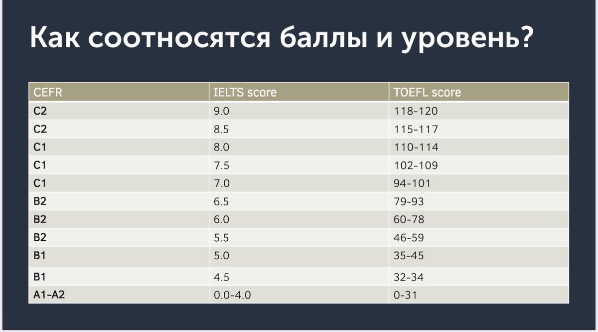 баллы канада. система express entry. статистика олимпийских игр по хоккею. баллы канада. баллы канада.