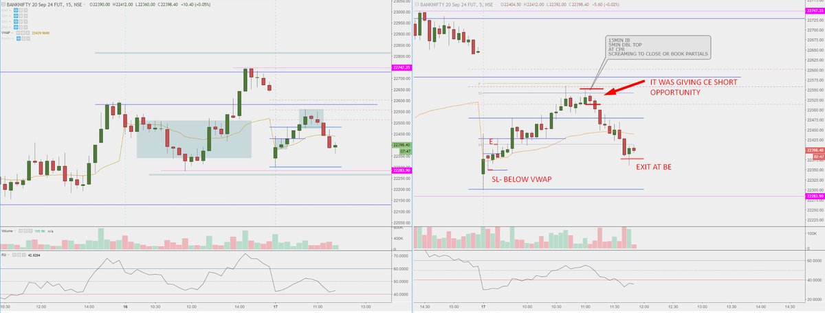 TradingMonk_UJ's tweet image. Sharing my today&apos;s expiry day trade, trade log and my intra market journal.

During market hours I was so convinced of my positional bullish view that I failed to see price action objectively, even when I did I was too adamant to act on the right PA due to my EGO.

#LessonLearnt