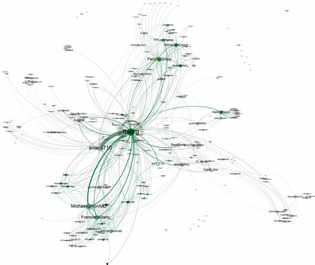 <a href="/ttsorg/">TTS</a> #TTS2020 community #strongertogether check 👊 it out !!!!