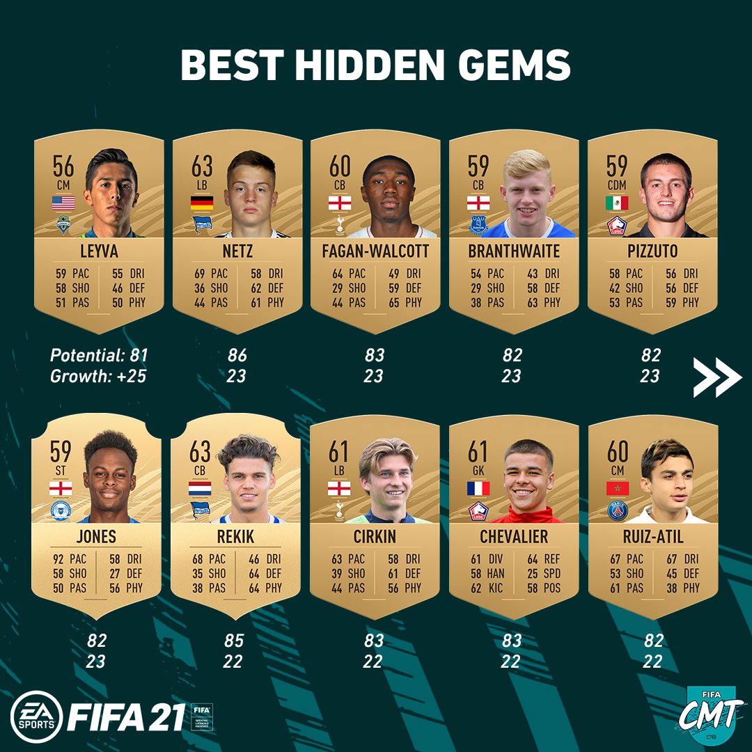 FIFA 21 hidden gems: 11 Ultimate Team bargains who cost under