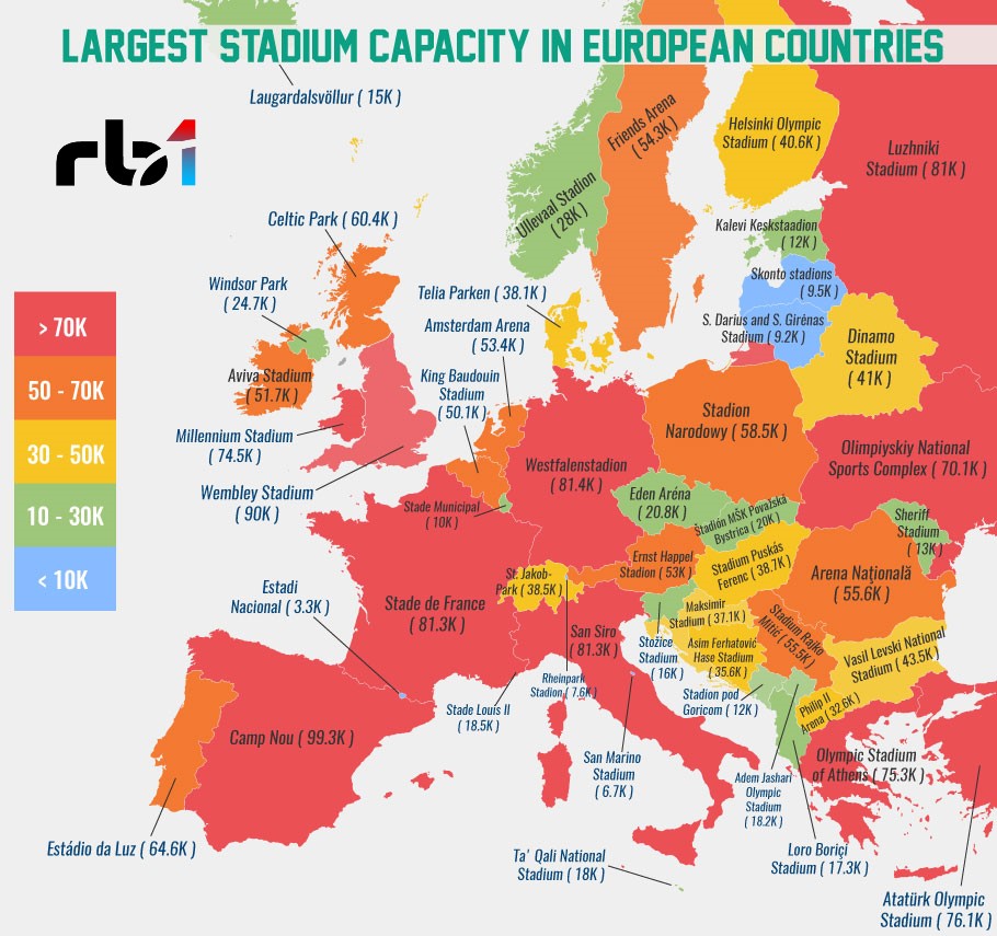 Largest #stadium capacities in Europe. Watch, fan, #play and #bet with #Rb1BET #Rb1
