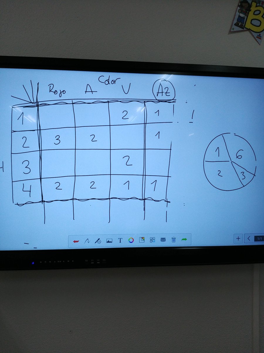 ariasmariagar's tweet photo. Colegio San Andrés de Colmenar viejo, Madrid, España. Disfrutando de una sesion de las matemáticas más divertidas. #gmsl20 #globalmathsfun https://t.co/UI0dByaAj6