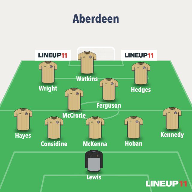 Line up 3-4-3 or 5-4-1 With no major injuries I would be surprised if there was much of a change in line up in what has seen Aberdeen win 5 on the bounce and concede only 1 goal!