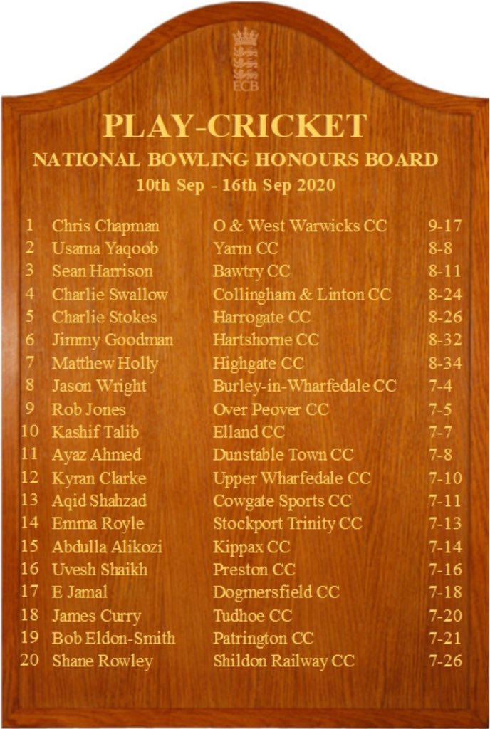 cchappers87's tweet image. 🏏