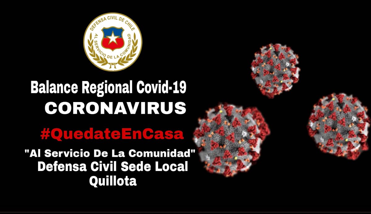 dcquillota's tweet photo. BALANCE REGIONAL COVID-19 CORONAVIRUS.

#Valparaiso

Revisalo en nuestra pagina Oficial de Facebook. 
https://t.co/lqN01JFmK7 https://t.co/pYFjEIK2nM