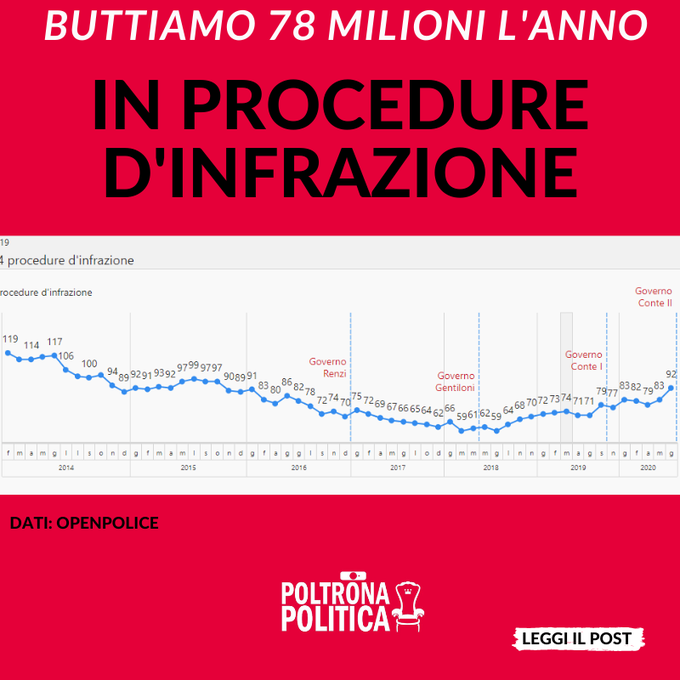 Poltrona Politica &egrave; il mio progetto per parlare sul web davvero di politica.  Complimenti ai governi<a href="/tag/miyazaki"class="tags"><span>#miyazaki</span></a><a href="/tag/porcorosso"class="tags"><span>#porcorosso</span></a>