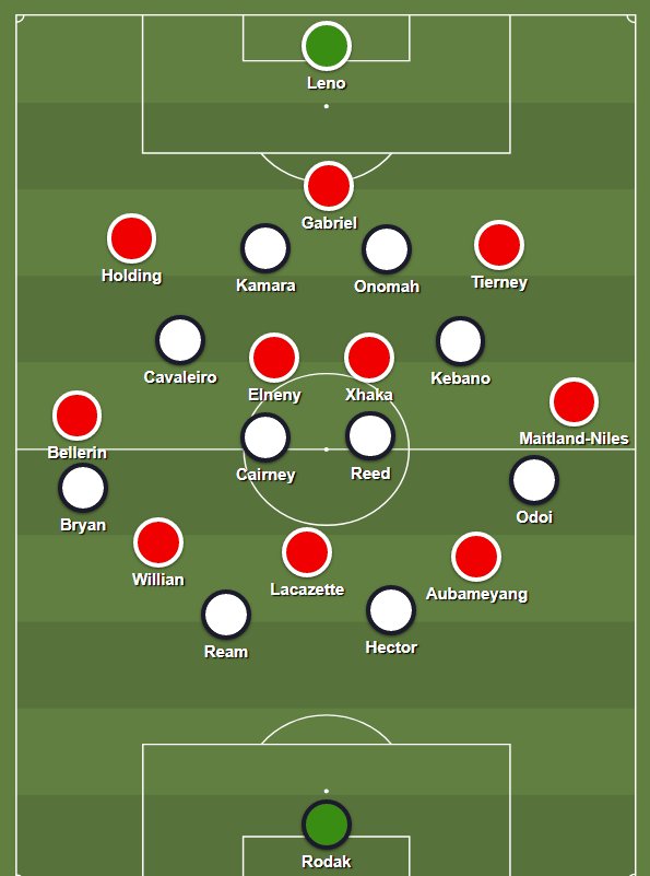 But the 4-2-2-2 actually gives a nice structure with which to press the 3-4-3 that Mikel Arteta opted to go for: