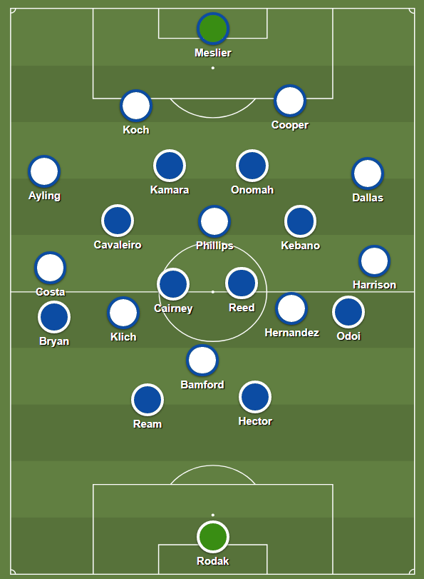 I suspect the answer to this is maybe not because of structure again. Let’s look at how Leeds will fit into the 4-2-2-2 defensive structure that Fulham put up against Arsenal: