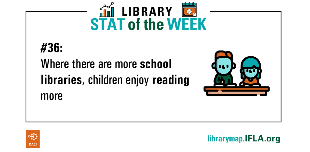 IFLA Library Map of the World (@ifla_librarymap) on Twitter photo Enjoyment of #reading is a driver of performance on #literacy.
In turn #SchoolLibraries work to build a love of reading among students.
Our 36th #LibraryStatOfTheWeek looks at what <a href="/OECDEduSkills/">OECD Education</a> <a href="/UNESCOstat/">UNESCO Institute for Statistics</a> and <a href="/IFLA/">IFLA</a> Library Map data can tell us: bit.ly/3iT5IkJ Enjoyment of #reading is a driver of performance on #literacy.
In turn #SchoolLibraries work to build a love of reading among students.
Our 36th #LibraryStatOfTheWeek looks at what <a href="/OECDEduSkills/">OECD Education</a> <a href="/UNESCOstat/">UNESCO Institute for Statistics</a> and <a href="/IFLA/">IFLA</a> Library Map data can tell us: bit.ly/3iT5IkJ