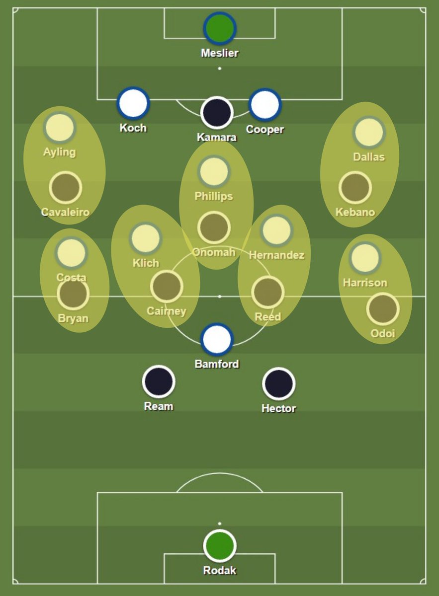 One of the other weaknesses in the 4-2-2-2 out of possession is that in attacking transition, it often felt like Fulham weren’t getting enough players forward. The 4-2-3-1/4-3-3 hybrid would help that: