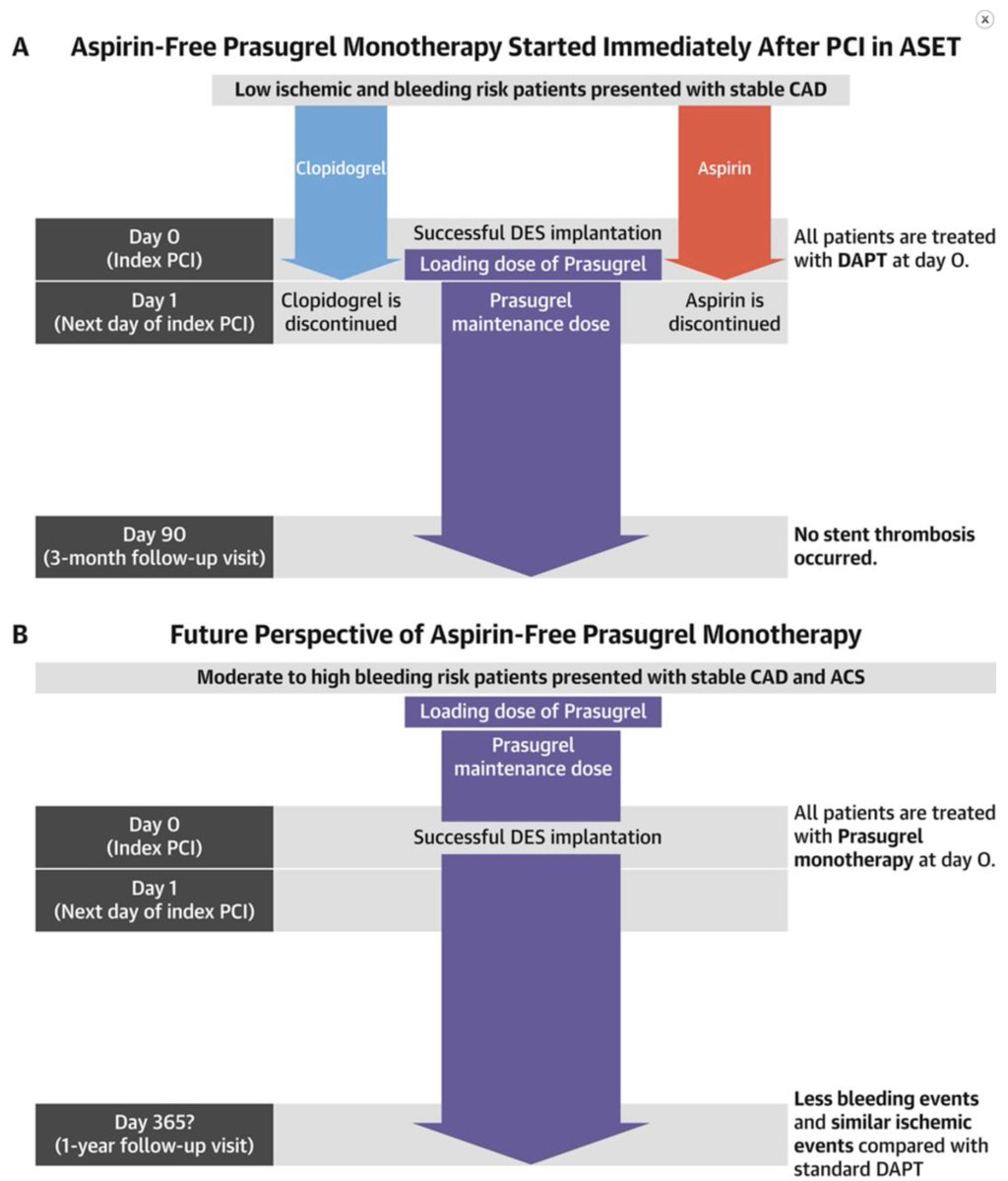 Salvatore Brugaletta (@sbrugaletta) on Twitter photo ASA-free treatment to me represents the future and after reading this study on <a href="/JACCJournals/">JACC Journals</a> I am more convinced. bit.ly/32CD0yw next step is a RCT! <a href="/PCRonline/">PCRonline 🫀</a> <a href="/Costa_F_8/">Francesco Costa</a> <a href="/shci_sec/">ACI-SEC: Hemodinamica</a> ASA-free treatment to me represents the future and after reading this study on <a href="/JACCJournals/">JACC Journals</a> I am more convinced. bit.ly/32CD0yw next step is a RCT! <a href="/PCRonline/">PCRonline 🫀</a> <a href="/Costa_F_8/">Francesco Costa</a> <a href="/shci_sec/">ACI-SEC: Hemodinamica</a>