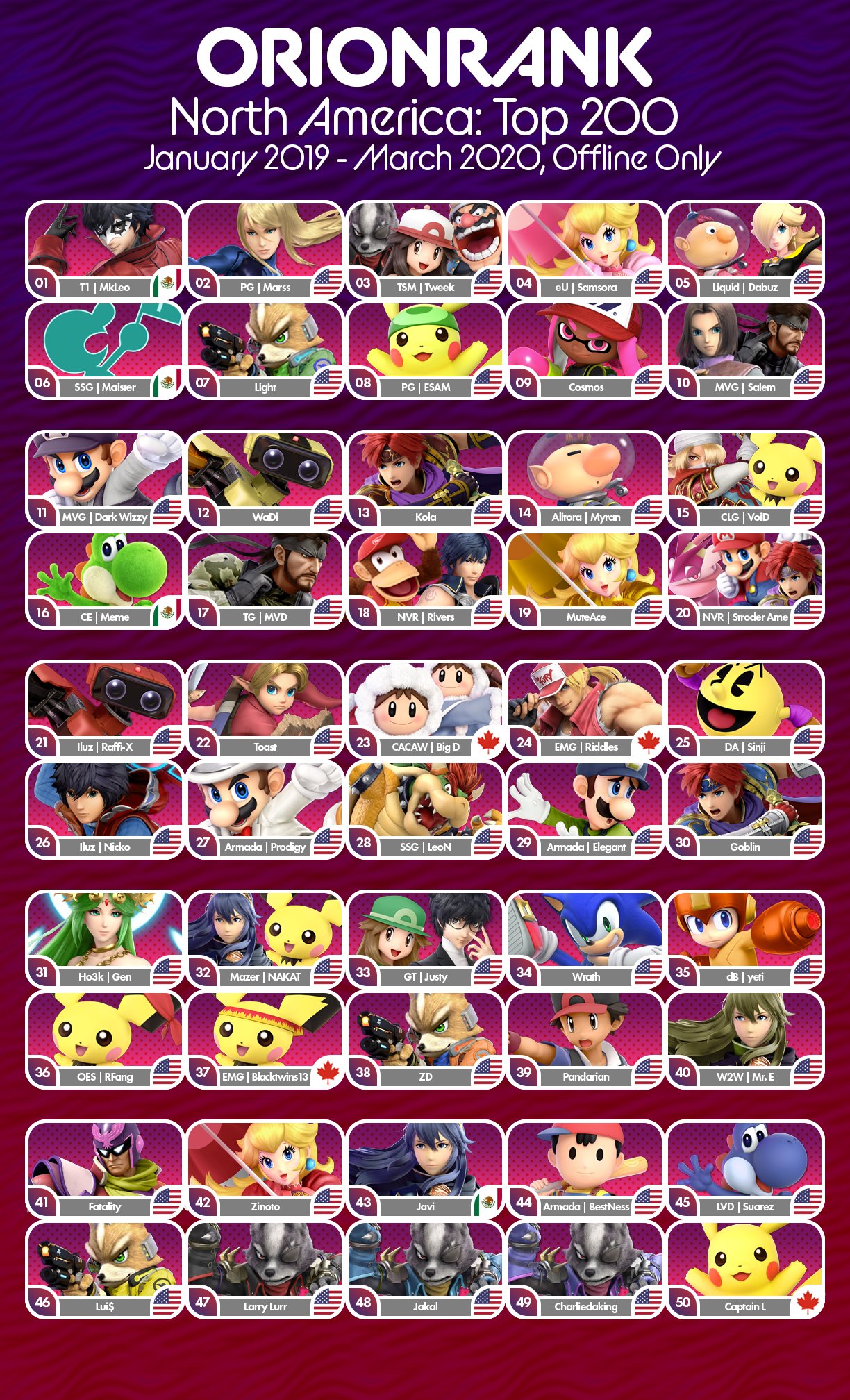 eazyfreezie-on-twitter-here-it-is-north-america-s-top-200-players