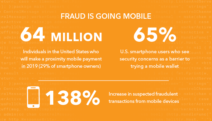 Akamai's tweet photo. With 29% of smartphone owners making mobile payments, mobile is the future of financial services. And cybercriminals know it. See the stats: https://t.co/8OQf9toy0j https://t.co/BeTHEdIC9U